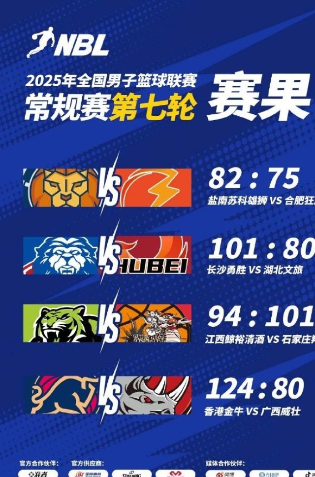 NBL战报-江西鲸裕清酒不敌石家庄翔蓝 中国香港金牛大胜广西威壮